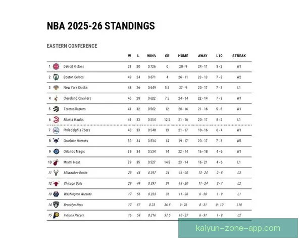 NBA东西部前十揭晓 雄鹿领衔榜首争夺激烈 十支球队无缘季后赛